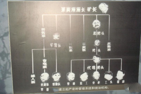 日军管理系统图表